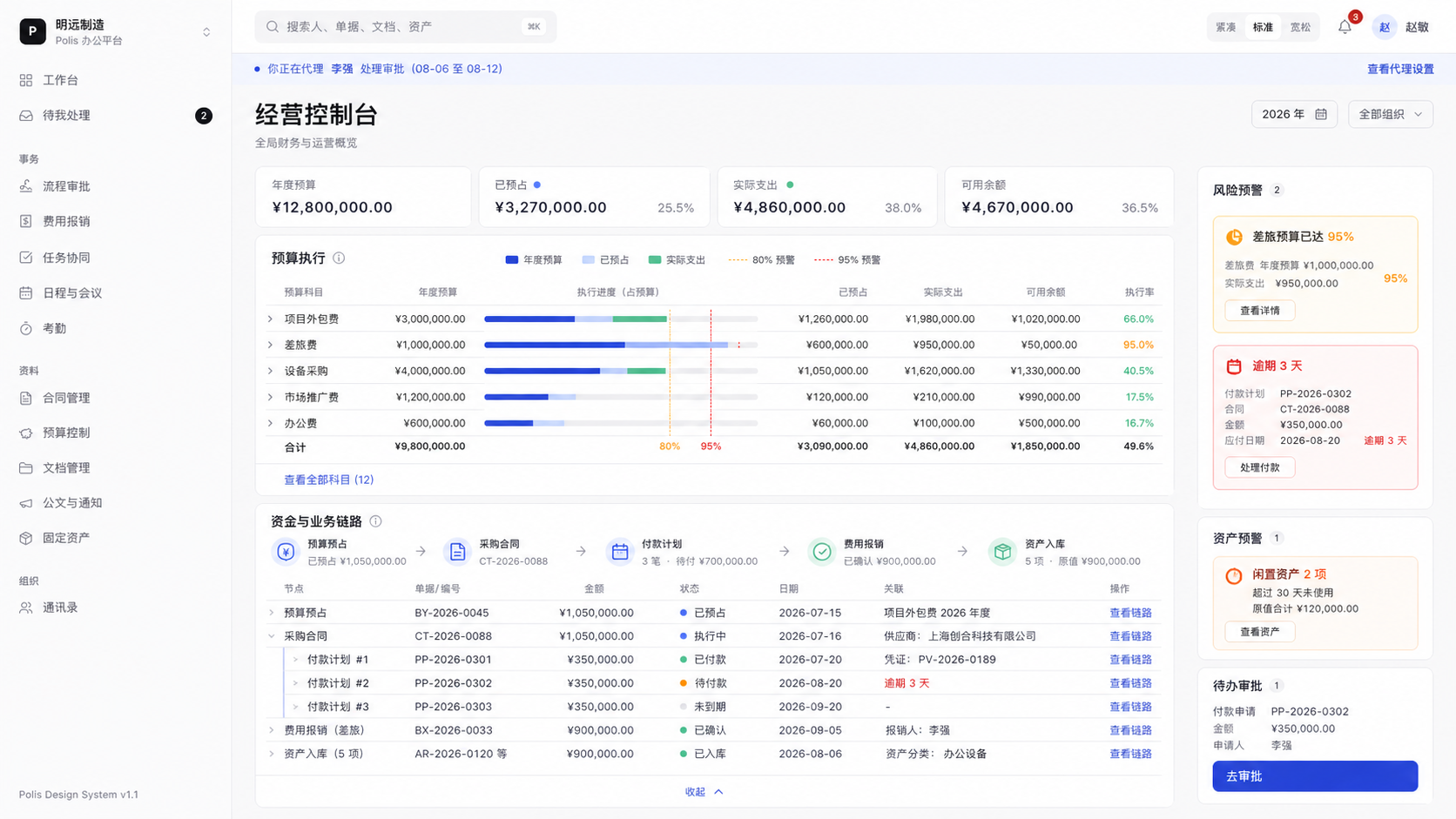 Polis 运营驾驶舱界面